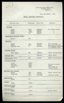 4/1st Northern Hospital, Meter Readings.